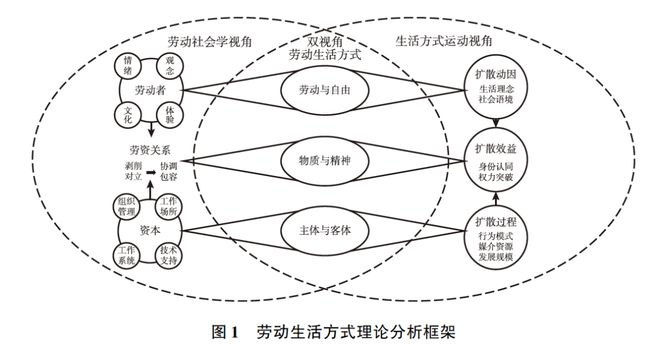 流动平衡、参与共创与包容竞技——半职业电竞青年的劳动生活方式研究(图1)