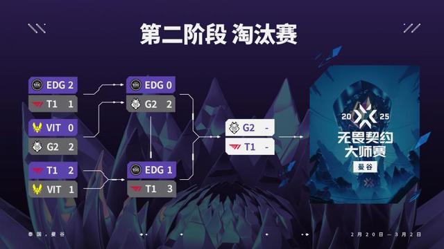 T1获得无畏契约曼谷大师赛冠军新英雄幻棱亮相表演赛(图2)