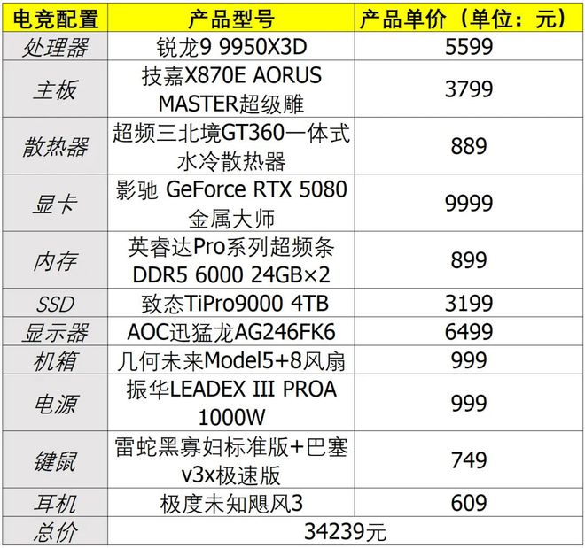 哪款处理器能让热门网游帧数超过1000fps？锐龙9 9950X3D对决Ultra 9 285K(图27)
