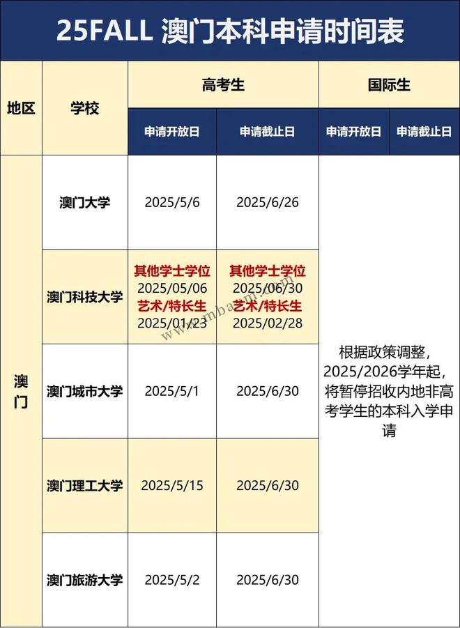 内地生去澳门读本科有哪些大学可申请？热门优势专业学费多少钱？(图4)