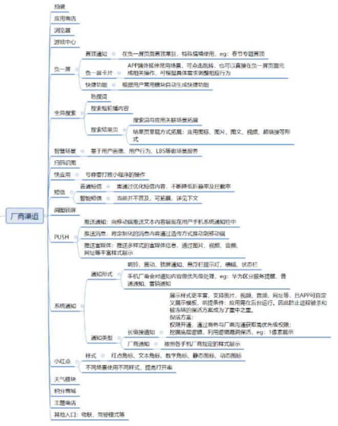 APP渠道投放百科（一）(图2)
