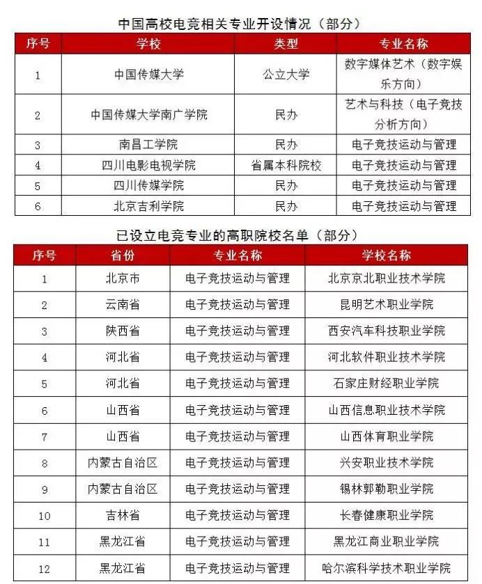 电竞学校入学要求