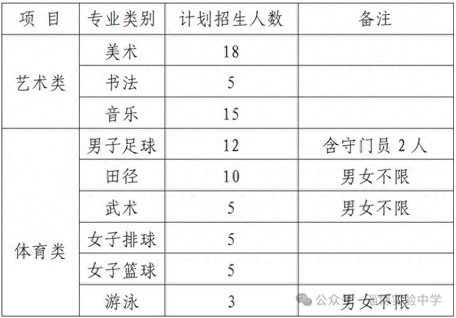 淄博实验中学2025年艺体特长生招生方案
