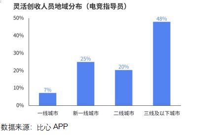 《2024年中国电竞行业职业发展报告》发布电竞产业成为年轻人就业新密码(图2)