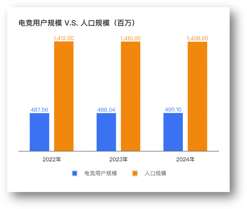 电子竞技指导员：青年从校园到职场过渡新选择