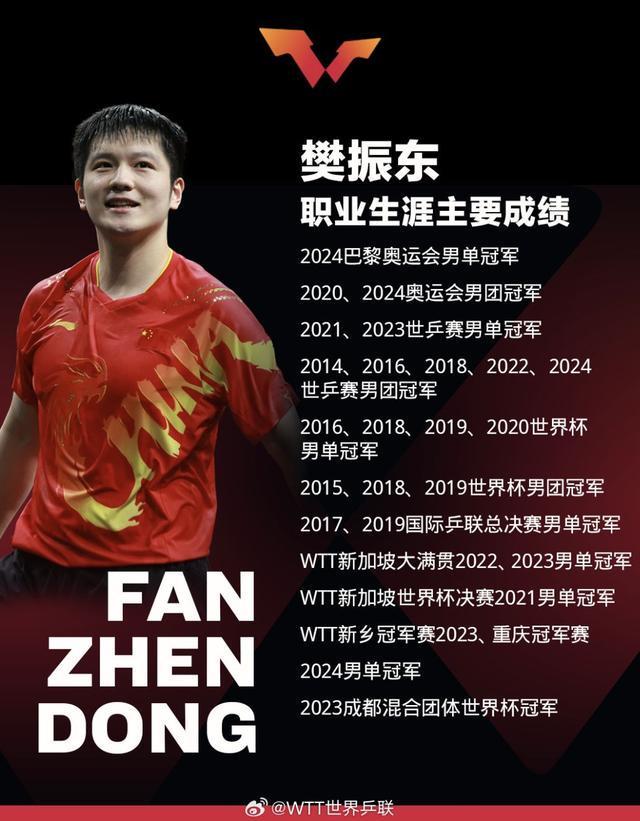 观点：运动员的优秀不止于竞技樊振东留洋的本质是因热爱主动走出舒适区(图7)