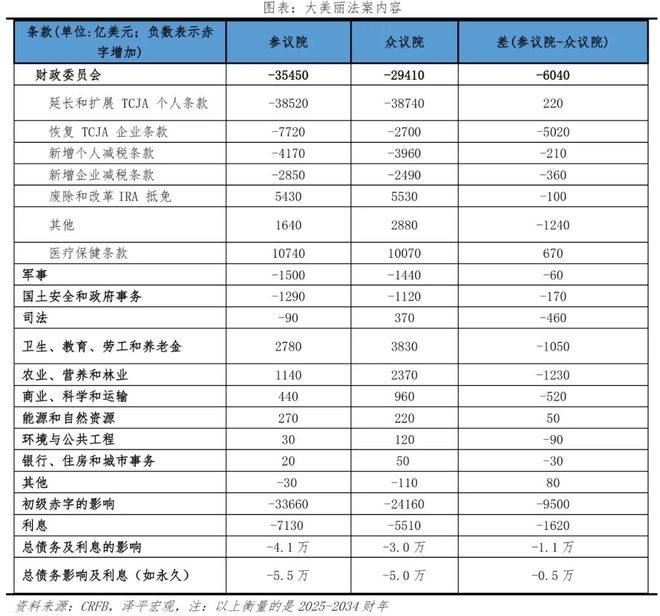 美国大美丽法案：内容、影响及展望