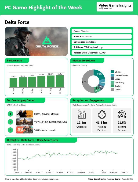 海选队伍捧起冠军奖杯？三角洲电竞的魅力与潜力远不止此(图2)