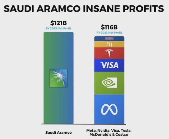 狂砸亿万沙特野望不止电竞世界杯(图20)
