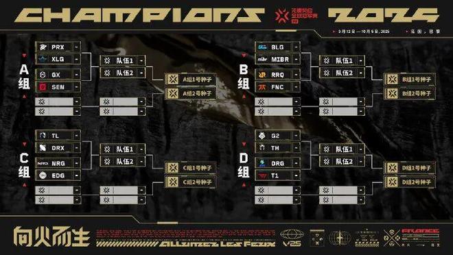 无畏契约巴黎冠军赛小组阶段前瞻：中国战队将迎来巨大挑战(图2)