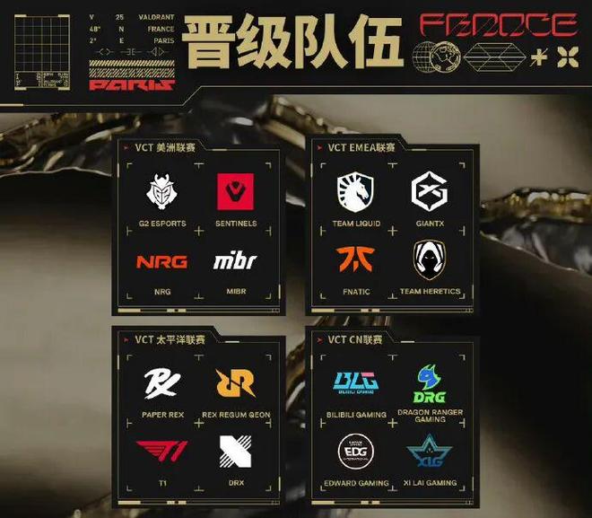 无畏契约巴黎冠军赛小组阶段前瞻：中国战队将迎来巨大挑战