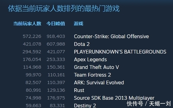 单机热门游戏排行榜top10