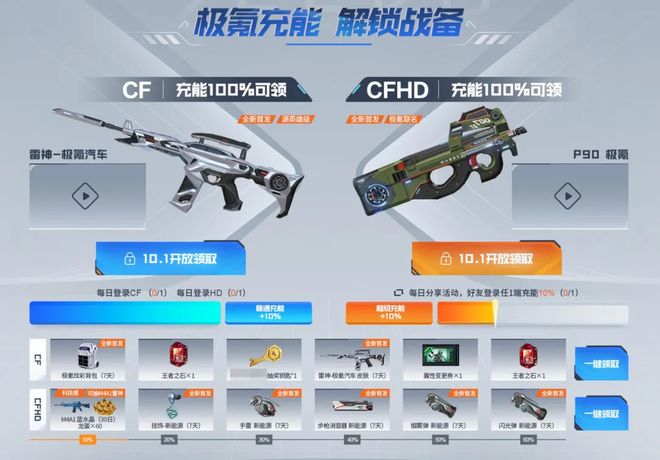 一百万人在线后也在争当“CF校长”(图3)