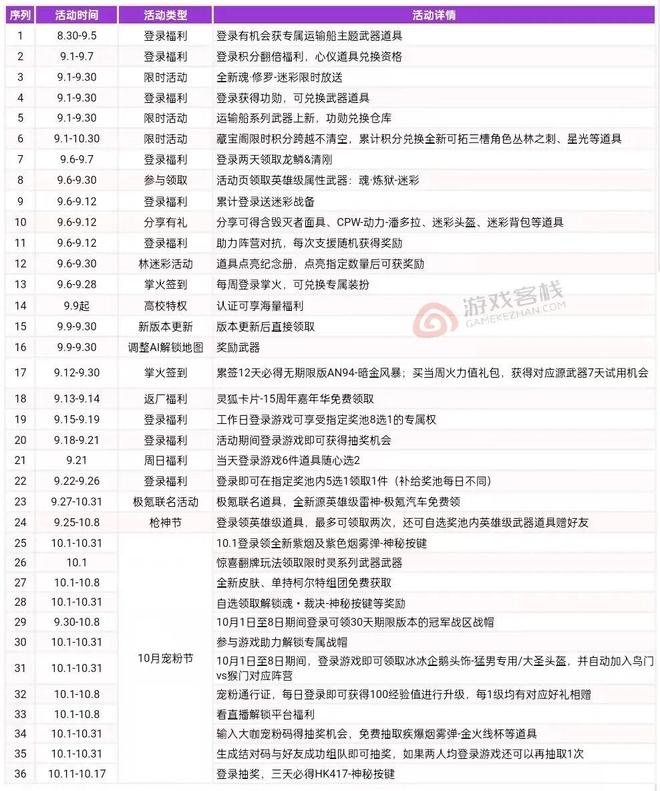 一百万人在线后也在争当“CF校长”(图18)