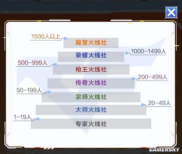 这对吗？“CF校长”们实际上是一群大学生？(图11)