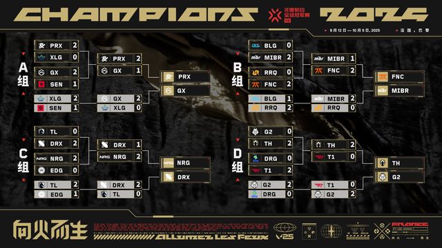 冠军加冕！NRG夺得2025无畏契约巴黎全球冠军赛(图2)