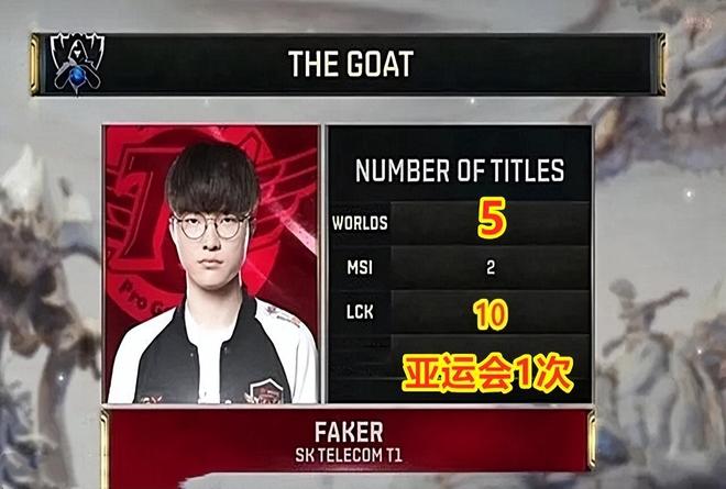 今年会是Faker的“三连冠”还是我们“又又又见证了历史”？(图5)