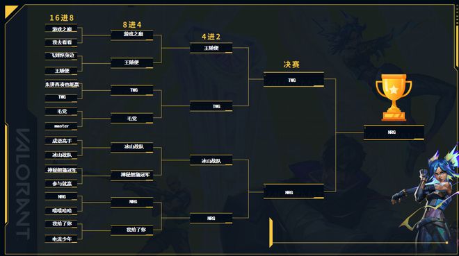 2025TGA无畏契约ANTGAMER全国挑战赛 联盟赛道密码电竞[NRG]夺魁(图2)