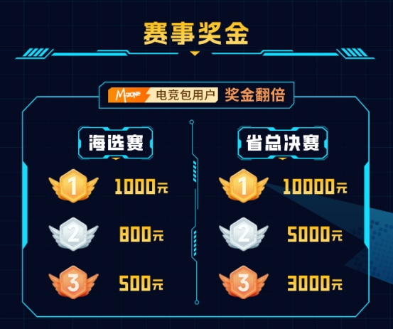 青春无畏 竞逐有为 2025动感地带校园电竞联赛秋季赛河北赛区秦皇岛海选赛全面开启！(图3)