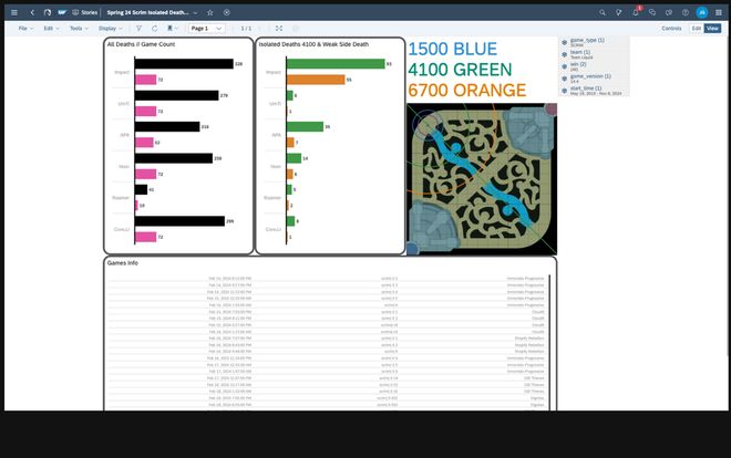 从数据分析到战术决策SAP AI 重塑电竞新逻辑(图5)