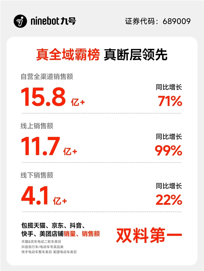 鸟巢之巅的少年气：KPL年总上演九号德比一场关于热爱与时代的双向奔赴(图7)