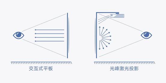 《信息化教学环境视听技术要求》正式实施光峰科技参与核心起草(图4)