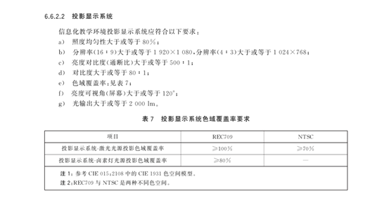 《信息化教学环境视听技术要求》正式实施光峰科技参与核心起草(图2)