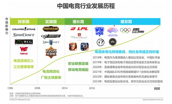 电竞国家队集结！亚运会能否挽救低迷的电竞行业(图3)