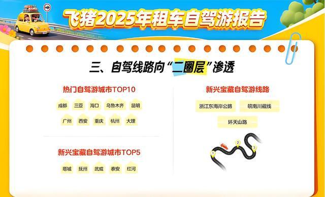 订单暴增114%！昆明冲进全国租车十大热门城市