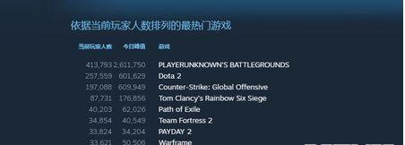 最火手游排行榜前十名