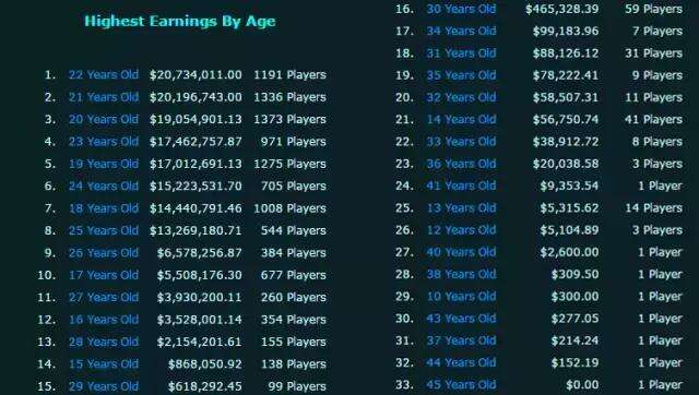 电竞女玩家占比近3成 专业运动员综合素质要求很高