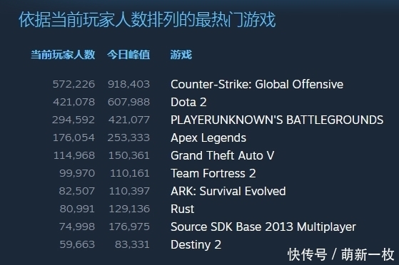 2026年热门端游排行榜（全网热度TOP10）