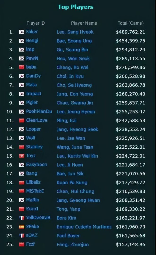 电竞专业就业方向（二）电竞运动员(图4)