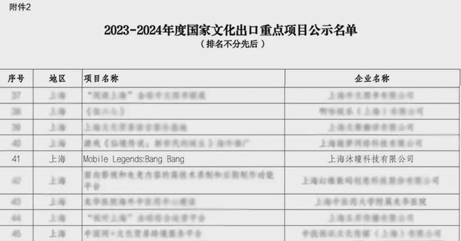 8年后这款“全球第一”的MOBA手游回到了家(图1)