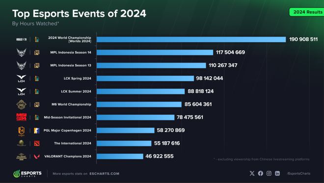2024的CN电竞：因为还有明天(图8)