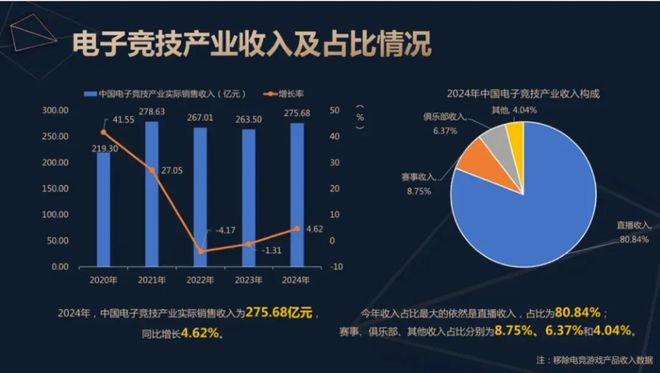 2024的CN电竞：因为还有明天(图11)