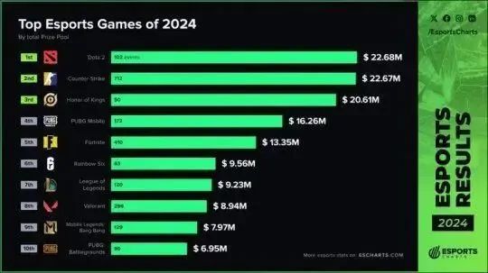 2024的CN电竞：因为还有明天(图10)