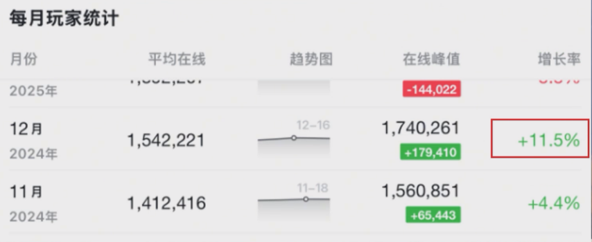 拳打三角洲脚踩瓦学弟《CS2》怎么就越骂越火了？(图14)