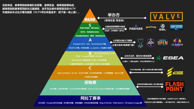 继Major后上海又迎CS顶级赛事奖金100万美元(图5)