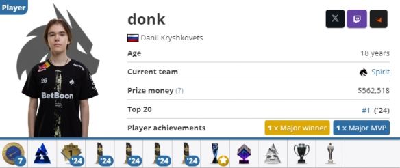 《CSGO》donk真名中文翻译介绍(图3)