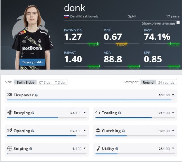 《CSGO》网友骂donk原因介绍(图4)