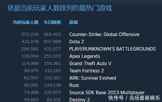 最新游戏排行TOP10：揭秘热门游戏的独特魅力