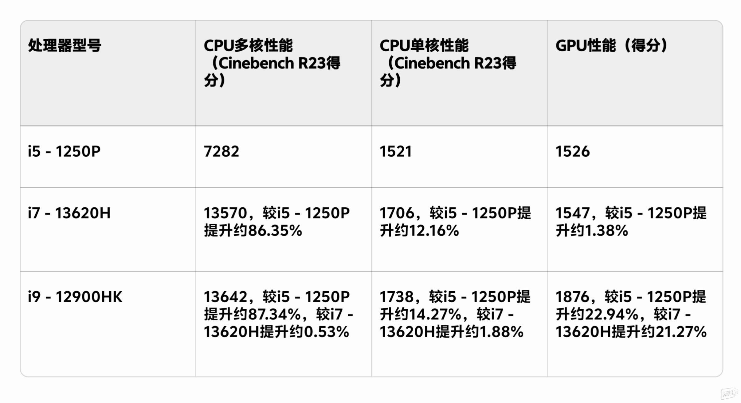 迷你机游戏性能大突破：铭凡NBA9 Plus与OCuLink显卡扩展坞体验(图25)