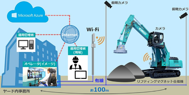 日本电竞选手的新就业方向：开挖掘机(图4)