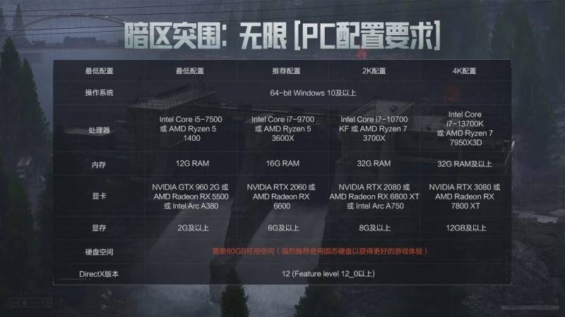 《暗区突围：无限》震撼来袭与世界冠军共赴枪战盛宴！(图4)