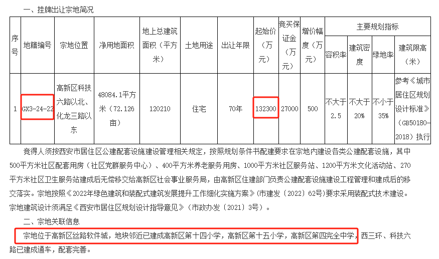 西安高新“楼市新政”一场“教育+地产”的押注(图6)