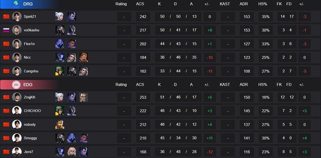 EDG_S1Mon事件汇总康康等四位队友已发文对其声讨(图2)