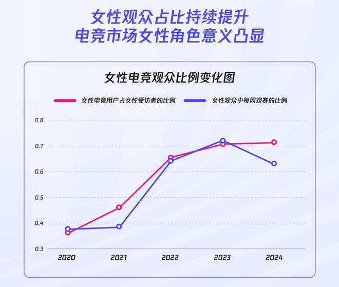 《2024年全球电竞运动行业发展报告》发布：深圳城市影响力第四(图4)