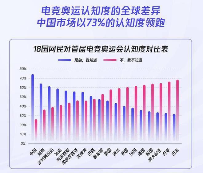 《2024年全球电竞运动行业发展报告》发布：深圳城市影响力第四(图3)