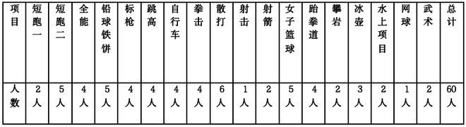 奉贤区青少年业余体育学校招生啦！